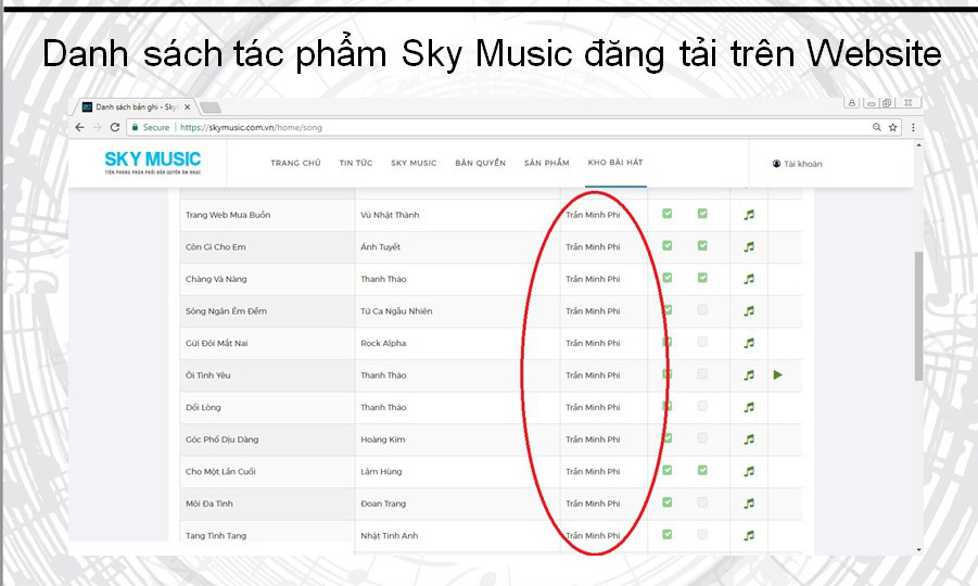 Trung tâm Bảo vệ quyền tác giả âm nhạc Việt Nam sẽ khởi kiện Sky Music vi phạm bản quyền của gần 700 tác giả - Ảnh 2.
