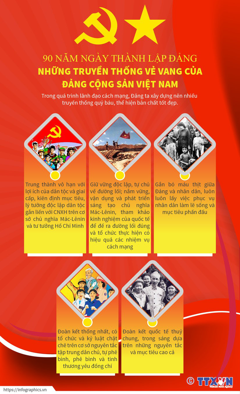 Những truyền thống vẻ vang của Đảng Cộng sản Việt Nam - Ảnh 1.