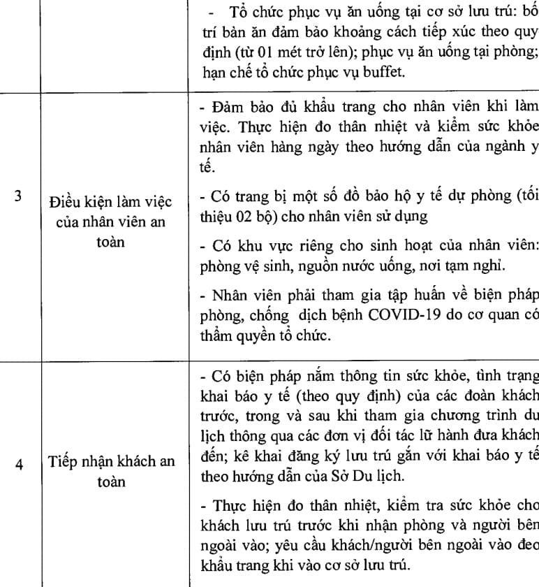 Huế ban hành Bộ tiêu chí đánh giá an toàn trong phòng, chống dịch COVID-19 đối với hoạt động du lịch  - Ảnh 2.