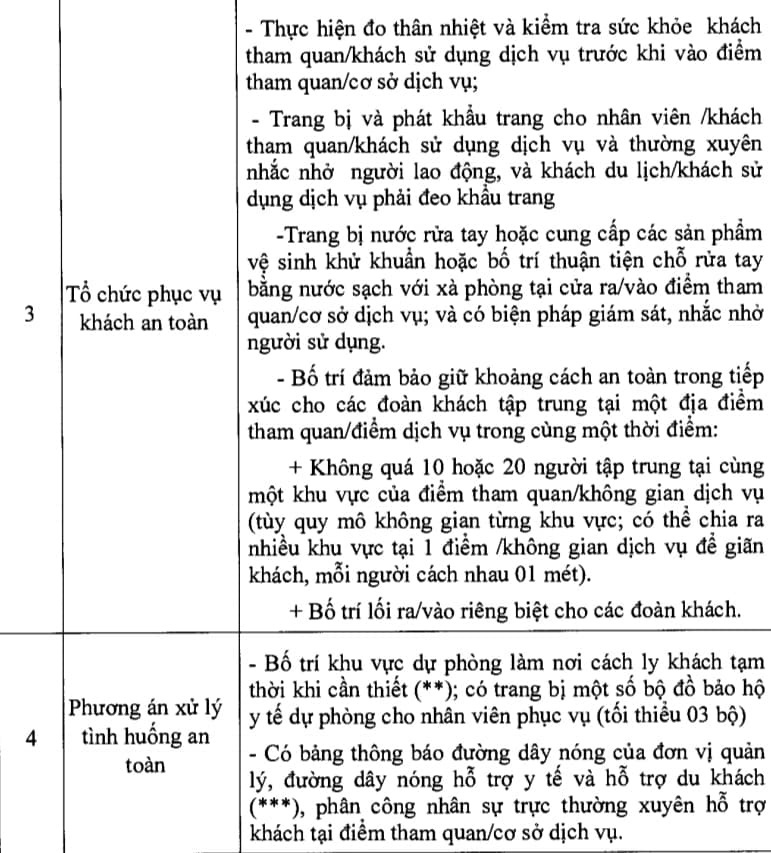 Huế ban hành Bộ tiêu chí đánh giá an toàn trong phòng, chống dịch COVID-19 đối với hoạt động du lịch  - Ảnh 4.