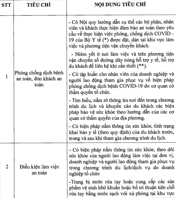 Huế ban hành Bộ tiêu chí đánh giá an toàn trong phòng, chống dịch COVID-19 đối với hoạt động du lịch  - Ảnh 5.