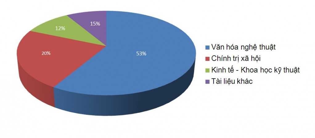 Kho tài liệu địa chí hữu ích ở Thư viện Quảng Ninh - Ảnh 1.