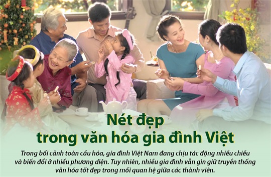Văn hóa ứng xử tại gia đình, cộng đồng và xã hội rất quan trọng để xây dựng một xã hội đoàn kết và phát triển. Xem hình ảnh liên quan sẽ giúp bạn hiểu thêm về những giá trị, quy tắc và truyền thống ứng xử trong văn hóa Việt Nam.