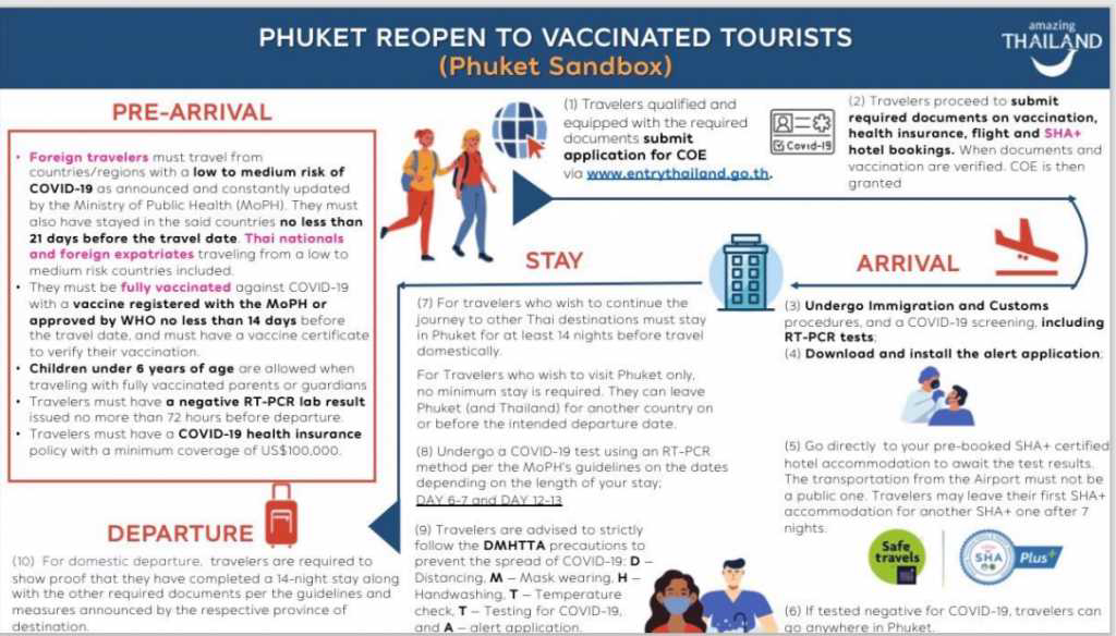Quảng Ninh (Việt Nam) và Phuket (Thái Lan) chia sẻ kinh nghiệm mở cửa lại du lịch - Ảnh 2.