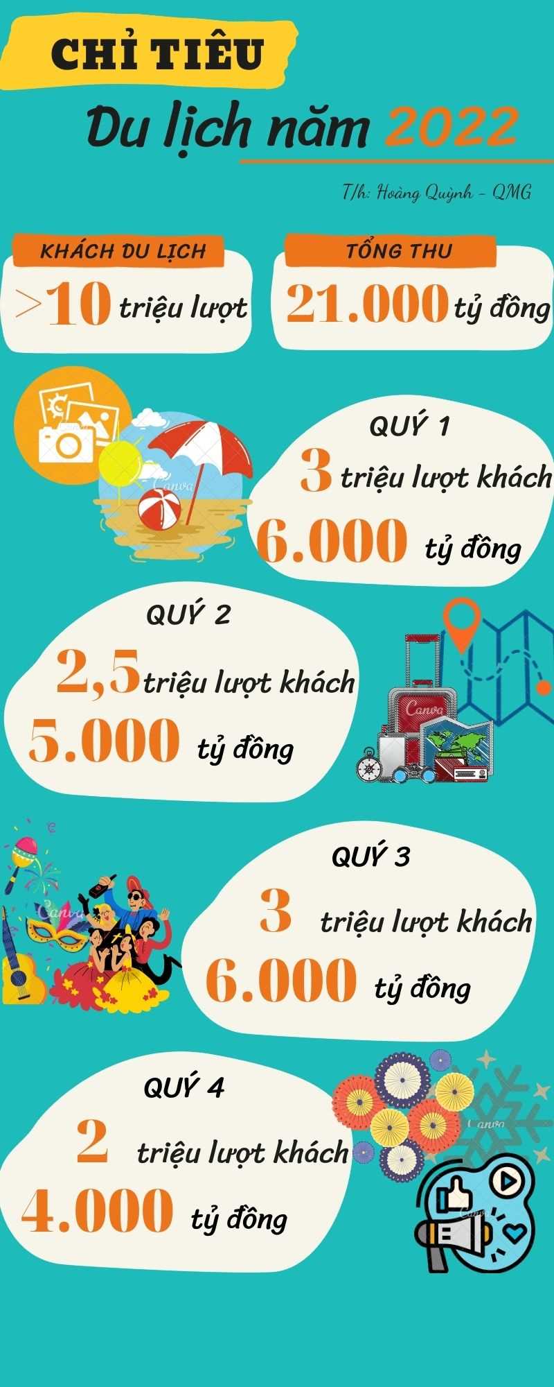 Quảng Ninh: Nắm bắt cơ hội “vàng” phục hồi ngành Du lịch - Ảnh 5.
