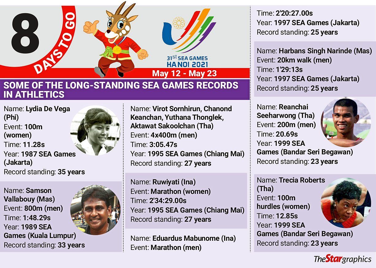 Kỳ vọng loạt kỷ lục được phá vỡ tại SEA Games 31 - Ảnh 1.