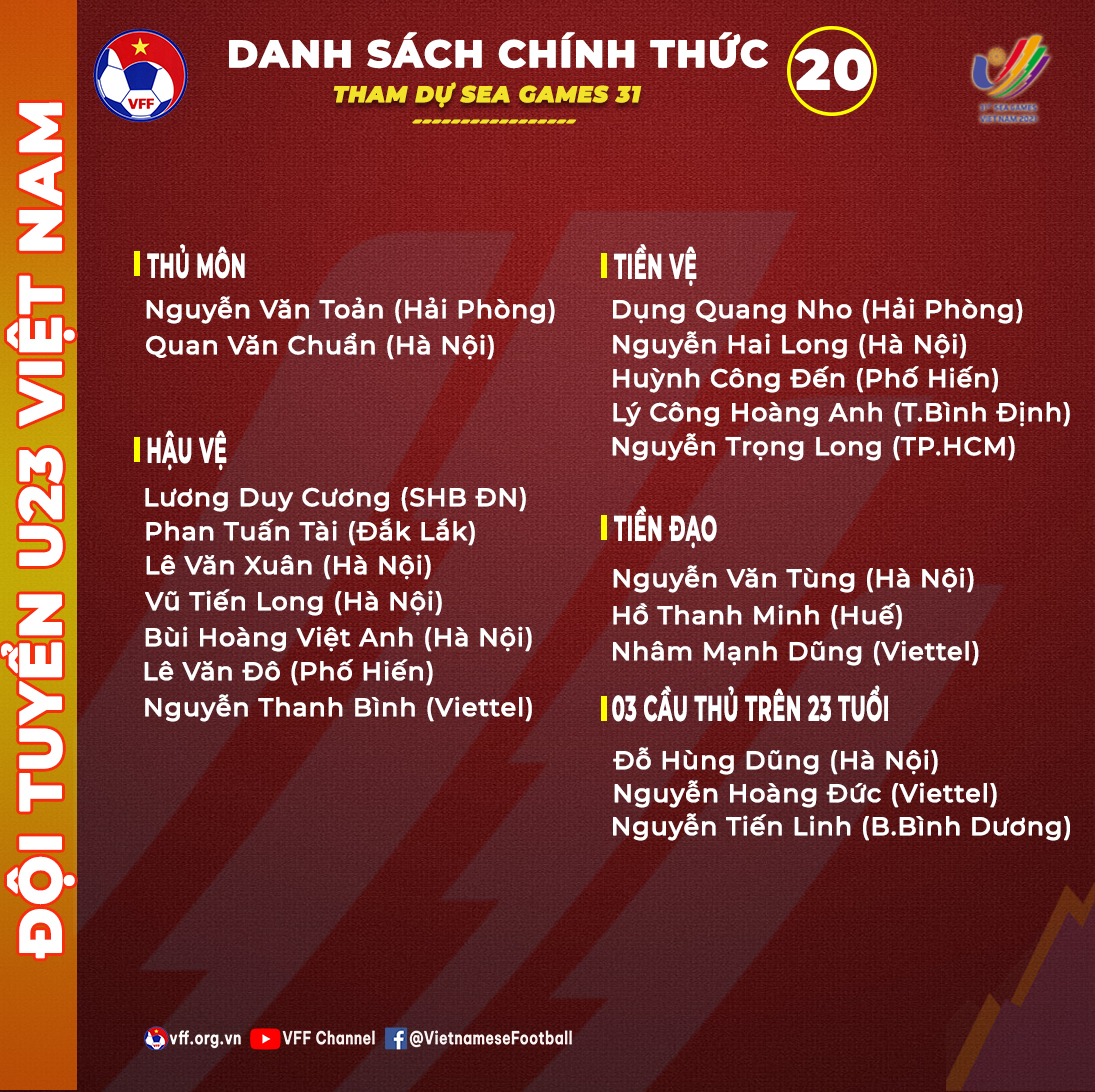 U23 Việt Nam chốt danh sách chính thức 20 cầu thủ tham dự SEA Games 31 - Ảnh 1.