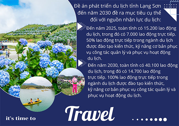 Lạng Sơn: Phát triển du lịch - Cần nâng cao chất và lượng nguồn nhân lực - Ảnh 2.
