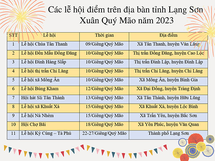 Lạng Sơn: Đảm bảo mùa lễ hội xuân an toàn, văn minh - Ảnh 4.