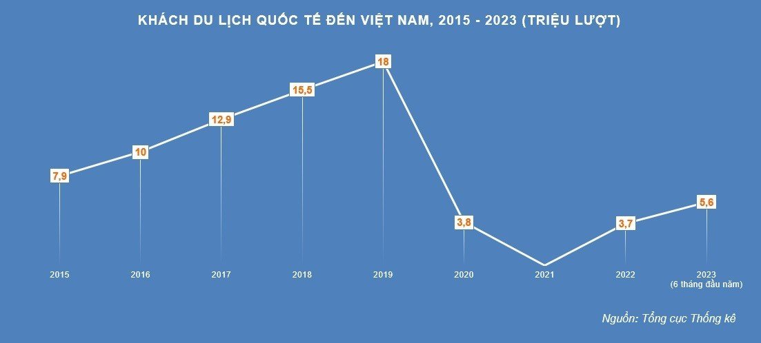 Du lịch Việt Nam - Tự hào chặng đường 63 năm xây dựng và phát triển - Ảnh 5.