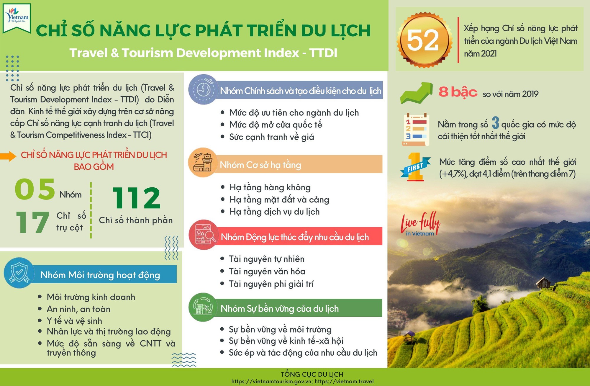 Du lịch Việt Nam - Tự hào chặng đường 63 năm xây dựng và phát triển - Ảnh 9.