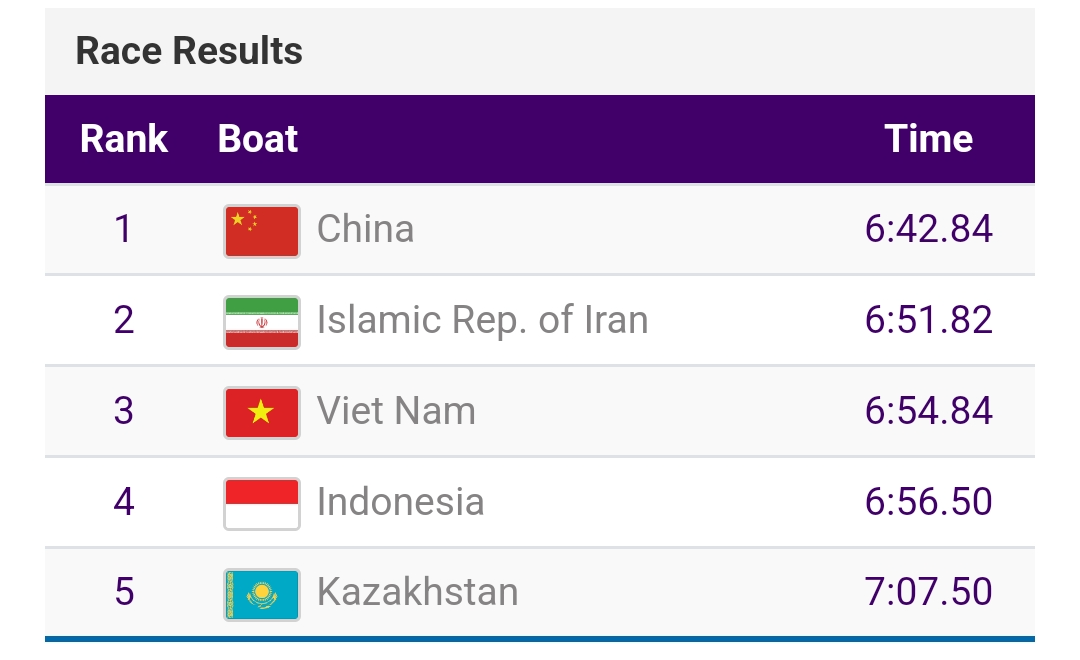 Rowing mang về tấm HCĐ thứ ba cho đoàn Thể thao Việt Nam - Ảnh 2.