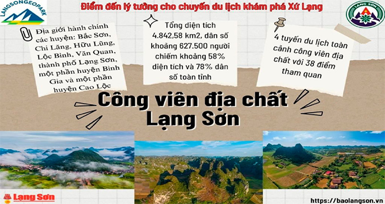 Phát triển du lịch vùng Công viên địa chất Lạng Sơn - Ảnh 2.