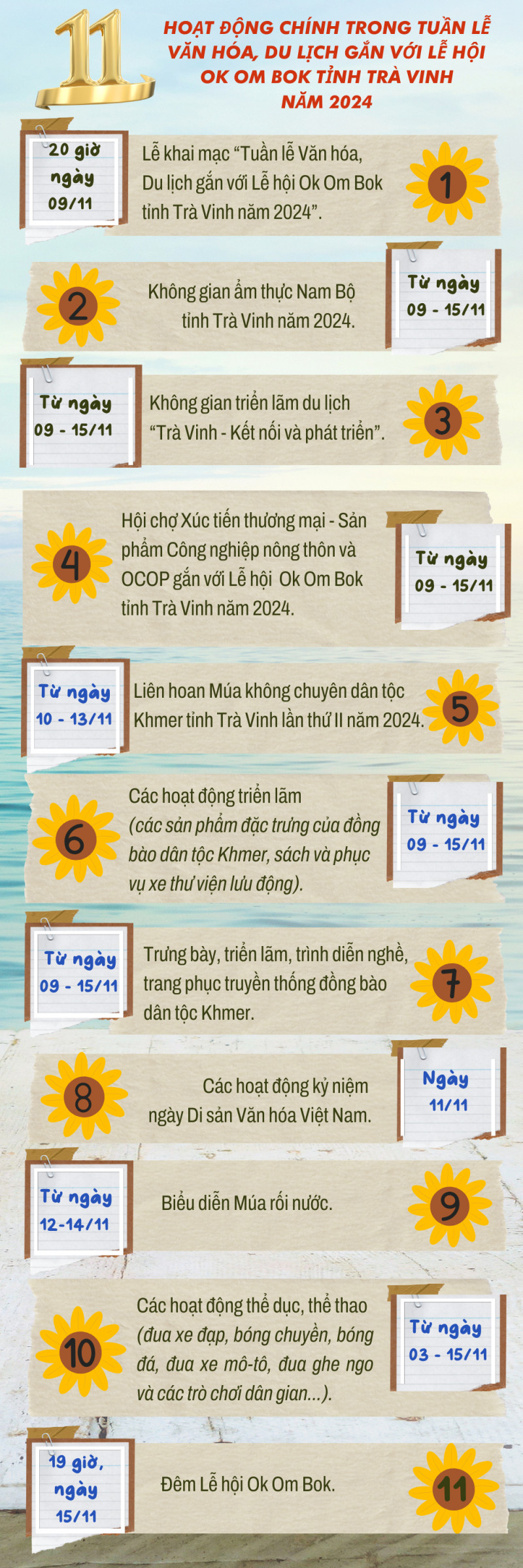 11 hoạt động chính trong Tuần lễ Văn hóa, Du lịch gắn với Lễ hội Ok Om Bok tỉnh Trà Vinh năm 2024 - Ảnh 1.