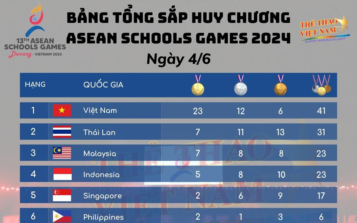 Điểm báo hoạt động ngành Văn hóa, Thể thao và Du lịch ngày 5/6/2024