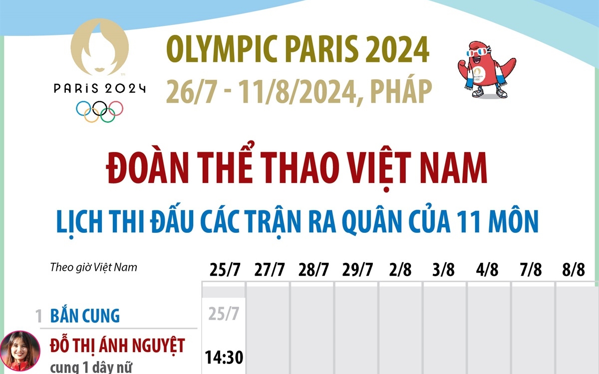 Điểm báo hoạt động ngành Văn hóa, Thể thao và Du lịch ngày 24/7/2024