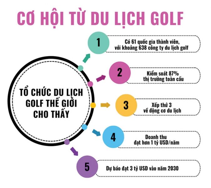 Thừa Thiên Huế: Đầu tư, phát triển du lịch golf - Ảnh 3.