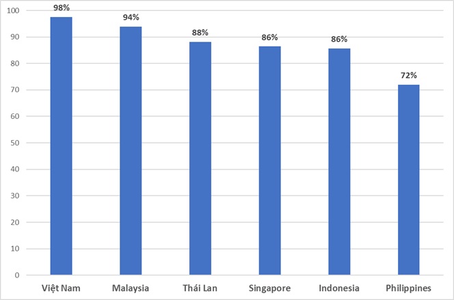 Du lịch Việt Nam phục hồi tốt nhất trong khu vực ASEAN - Ảnh 1. Du lịch Việt Nam phục hồi tốt nhất trong khu vực ASEAN - Ảnh 1.