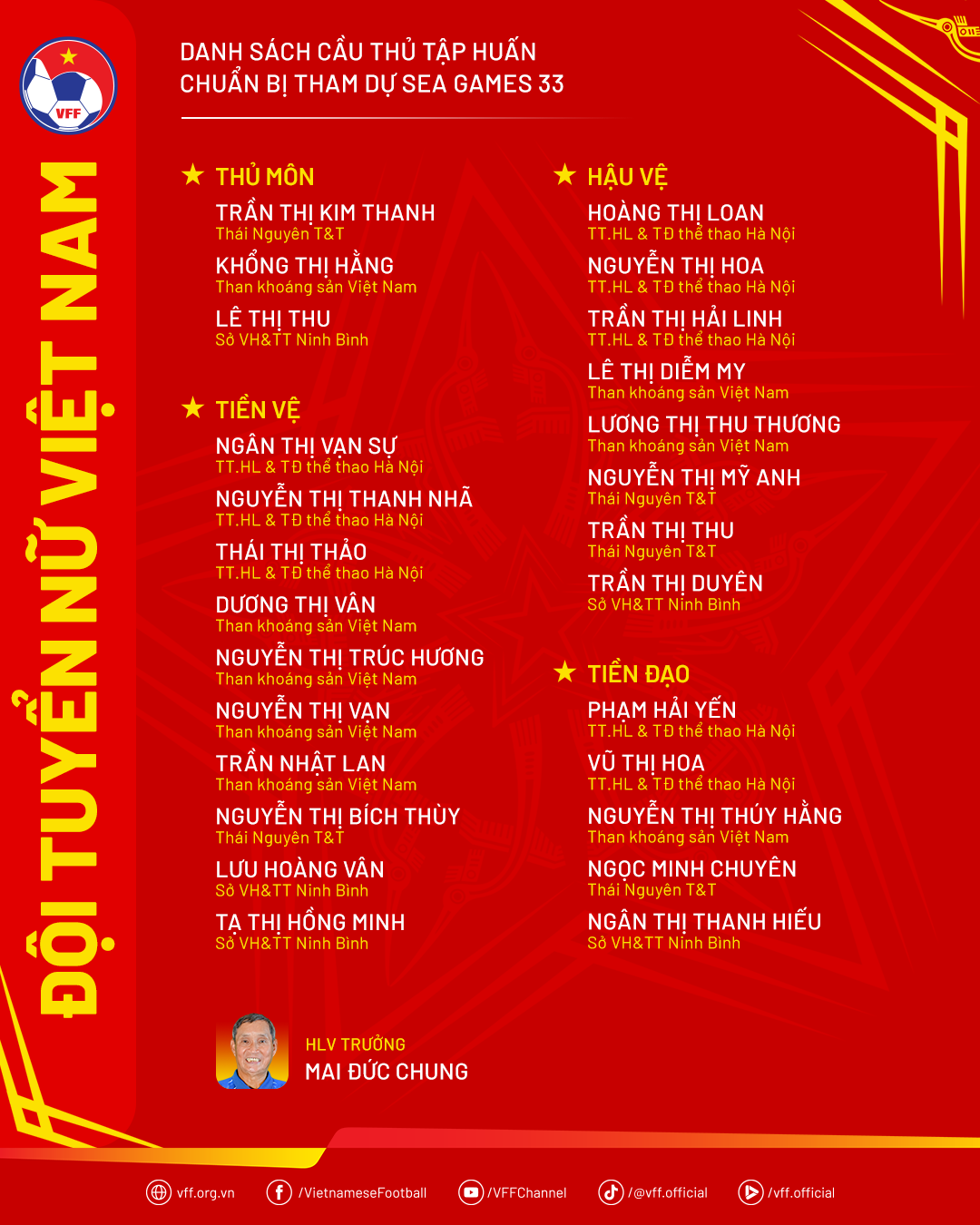 Tuyển nữ Việt Nam sẽ tập trung vào cuối tháng 10 nhằm chuẩn bị cho SEA Games 33 - Ảnh 2. Tuyển nữ Việt Nam sẽ tập trung vào cuối tháng 10 nhằm chuẩn bị cho SEA Games 33 - Ảnh 2.