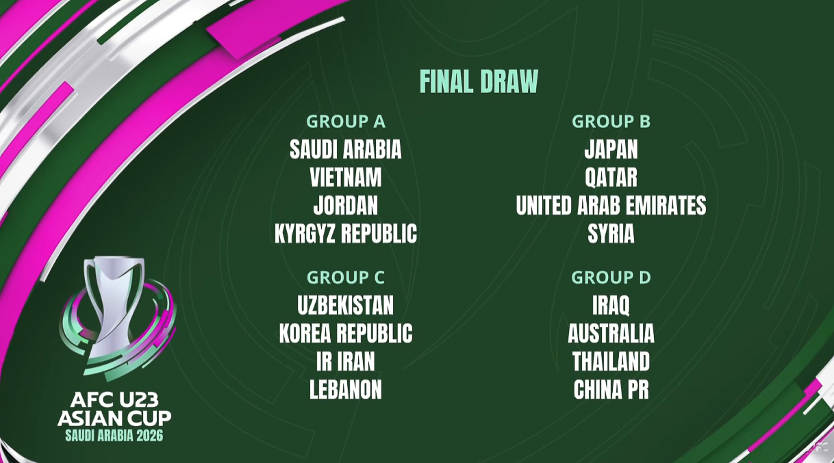 VCK U23 châu Á 2026: U23 Việt Nam chung bảng với chủ nhà Saudi Arabia - Ảnh 2.