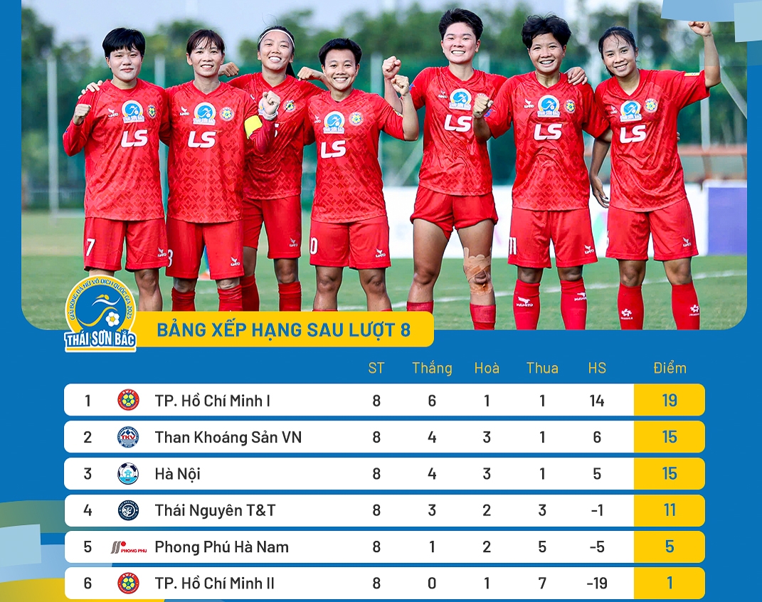 Bóng đá nữ Việt Nam: Kịch tính cuộc đua vô địch - Ảnh 1. Bóng đá nữ Việt Nam: Kịch tính cuộc đua vô địch - Ảnh 1.