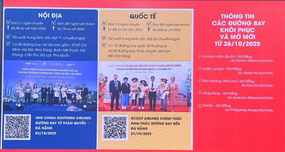 Da Nang forventer et gjennombrudd innen turisme i 2026 fra nye flyruter og en rekke markedsføringsarrangementer – Bilde 2. Đà Nẵng kỳ vọng bứt phá du lịch 2026 từ những đường bay mới và loạt sự kiện xúc tiến - Ảnh 2.