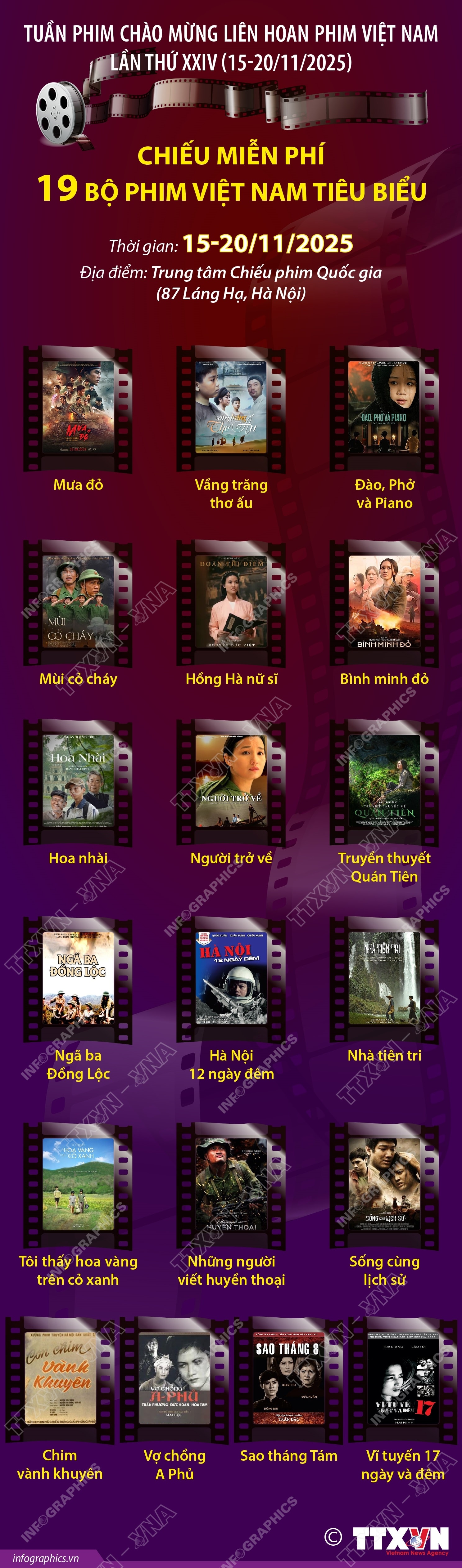 19 bộ phim đang được chiếu miễn phí tại Trung tâm Chiếu phim Quốc gia (87 Láng Hạ) - Ảnh 1.