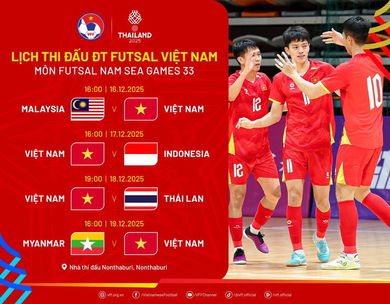 Cơ hội "Vàng" của futsal Việt Nam - Ảnh 3. Cơ hội "Vàng" của futsal Việt Nam - Ảnh 3.