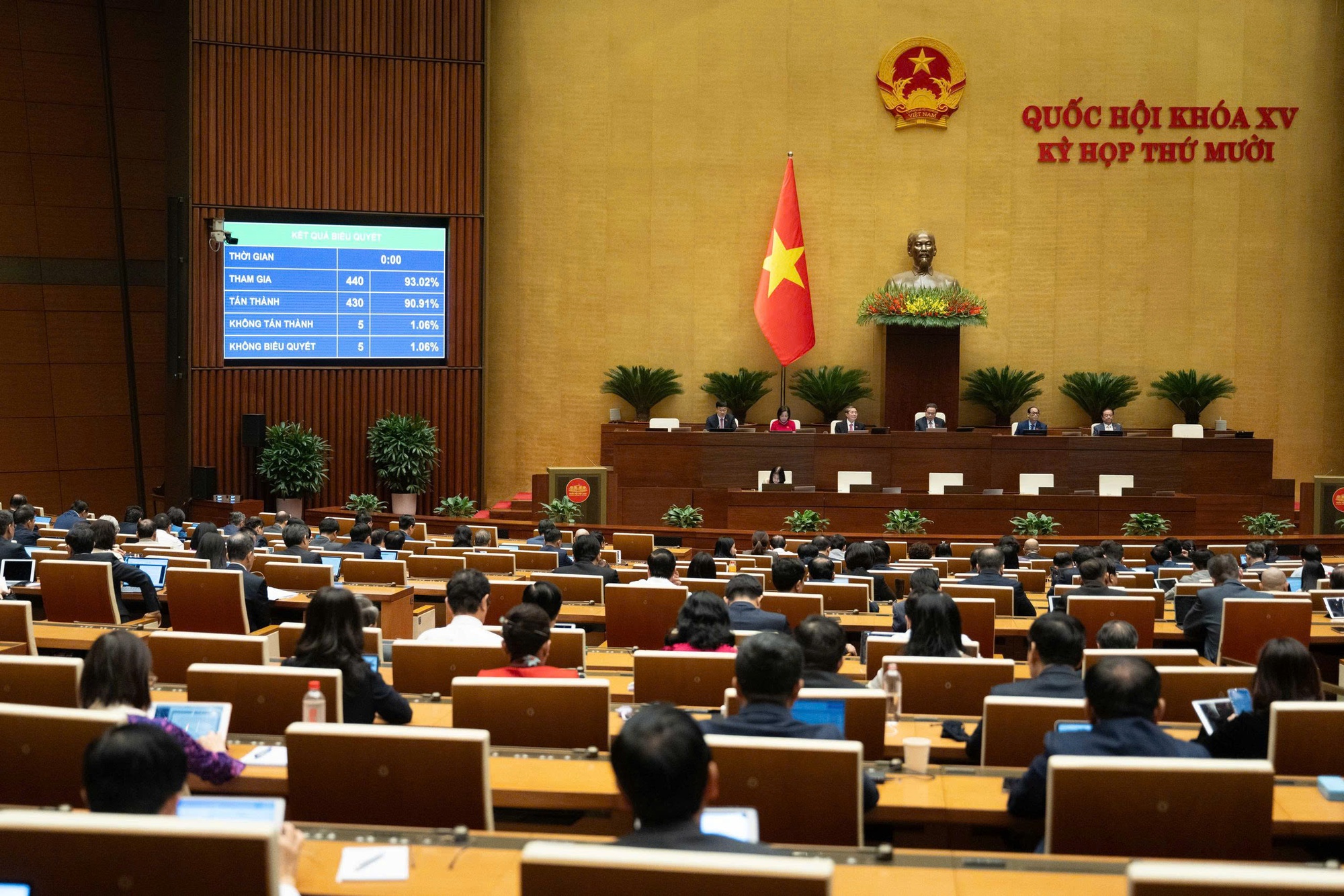 Quốc hội thông qua Nghị quyết phê duyệt chủ trương đầu tư CTMTQG về nông thôn mới, giảm nghèo bền vững và phát triển KT - XH vùng đồng bào dân tộc thiểu số và miền núi - Ảnh 1.