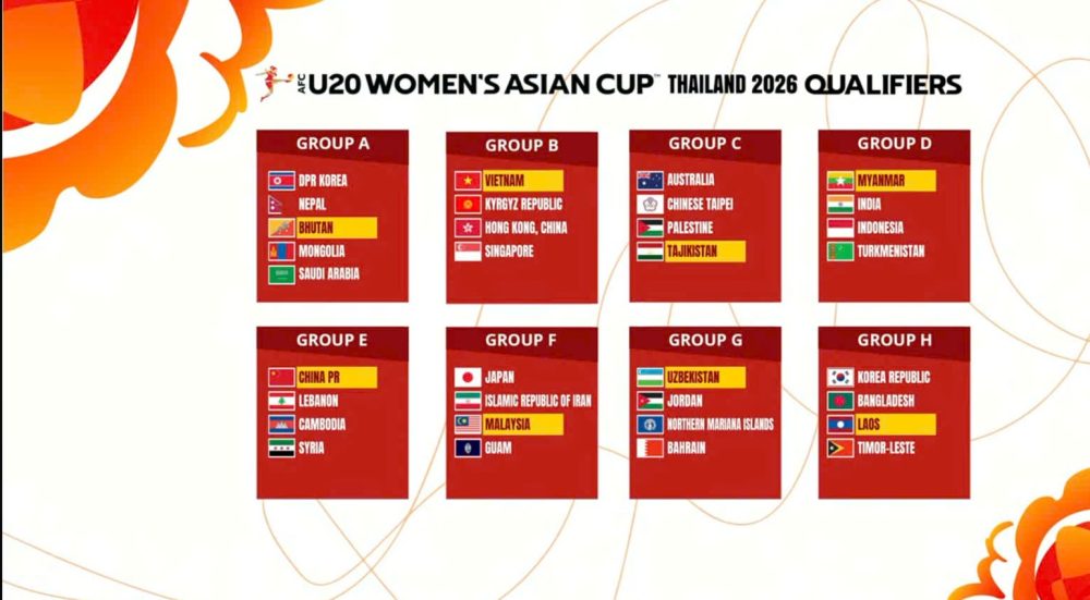2026 AFC U20女子選手権予選:グループBのベトナムU20 - 写真1。 Vòng loại giải U20 nữ châu Á 2026: U20 Việt Nam ở bảng B - Ảnh 1.