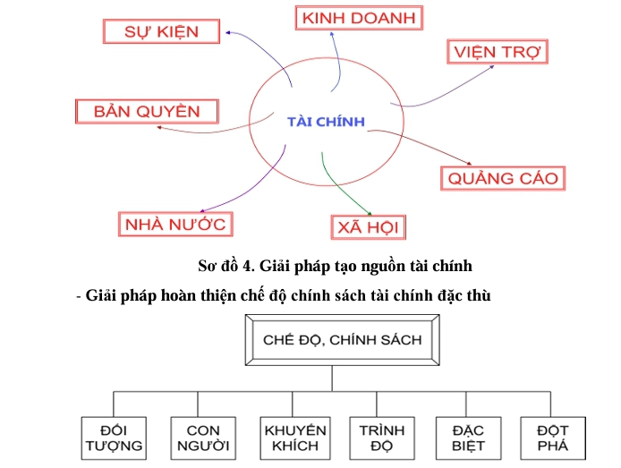 Giải pháp thực hiện chương trình phát triển các môn thể thao trọng điểm chuẩn bị tham dự các kỳ Olympic, ASIAD giai đoạn 2026-2046 - Ảnh 4. Giải pháp thực hiện chương trình phát triển các môn thể thao trọng điểm chuẩn bị tham dự các kỳ Olympic, ASIAD giai đoạn 2026-2046 - Ảnh 4.