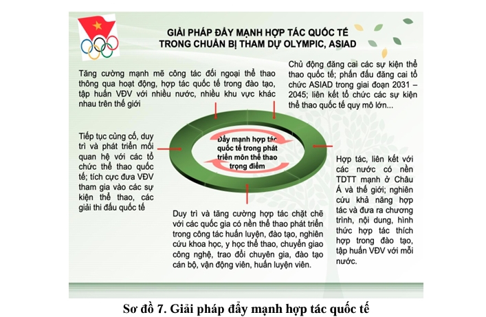 Giải pháp thực hiện chương trình phát triển các môn thể thao trọng điểm chuẩn bị tham dự các kỳ Olympic, ASIAD giai đoạn 2026-2046 - Ảnh 6. Giải pháp thực hiện chương trình phát triển các môn thể thao trọng điểm chuẩn bị tham dự các kỳ Olympic, ASIAD giai đoạn 2026-2046 - Ảnh 6.