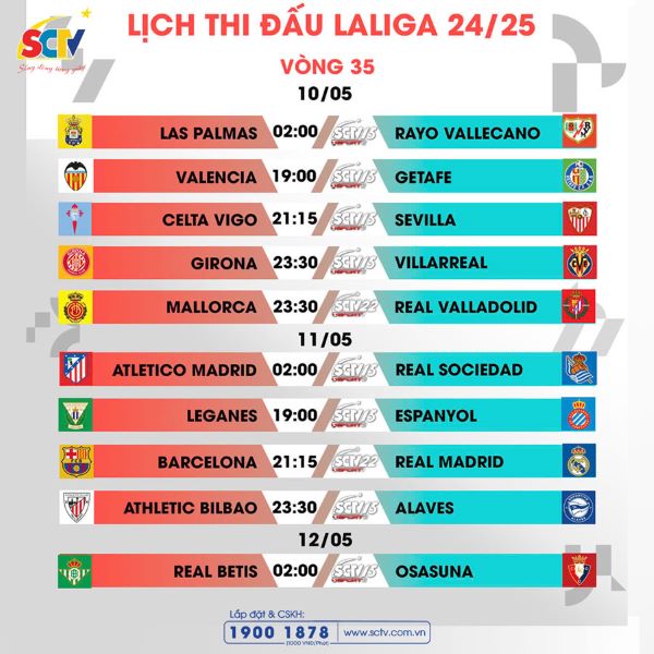 Vòng 35 La Liga EA Sports: Mọi ngả đường đều dẫn về xứ Catalan - Ảnh 5.