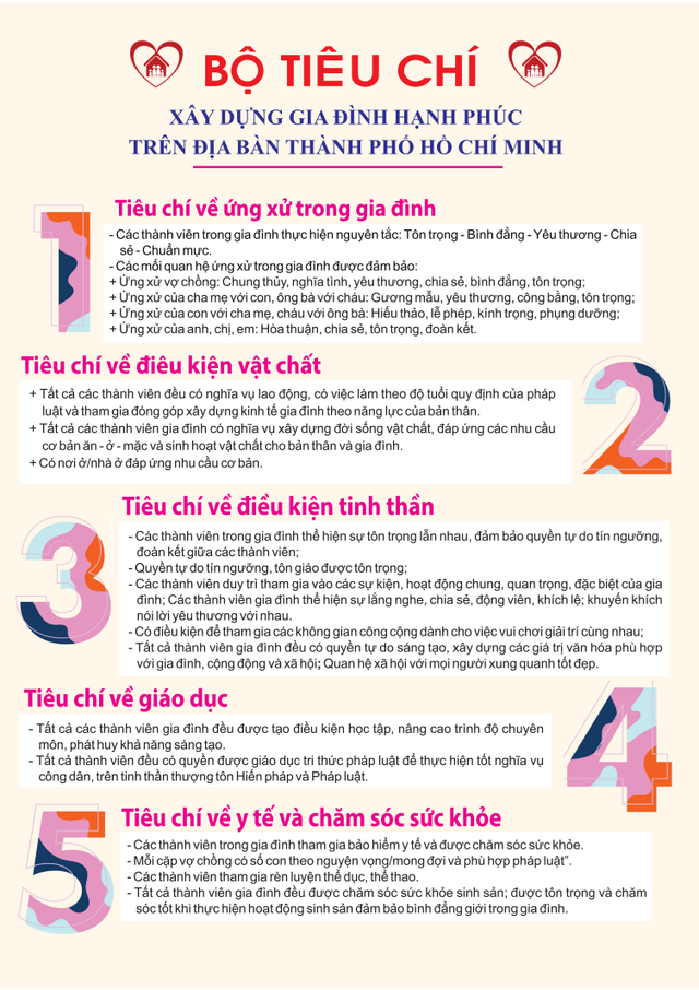 TP.HCM: Đẩy mạnh truyền thông về phòng, chống bạo lực gia đình và xây dựng gia đình hạnh phúc - Ảnh 2. TP.HCM: Đẩy mạnh truyền thông về phòng, chống bạo lực gia đình và xây dựng gia đình hạnh phúc - Ảnh 2.