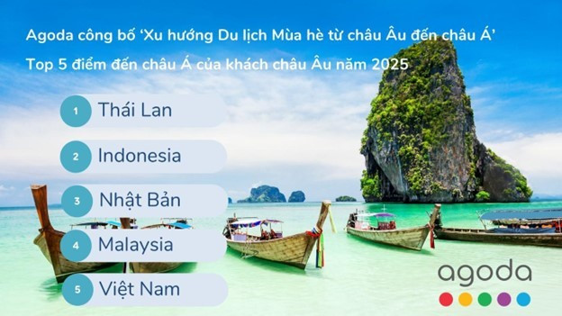 Việt Nam nằm trong top 5 điểm đến được du khách châu Âu tìm kiếm nhiều nhất mùa hè 2025 - Ảnh 1. Việt Nam nằm trong top 5 điểm đến được du khách châu Âu tìm kiếm nhiều nhất mùa hè 2025 - Ảnh 1.
