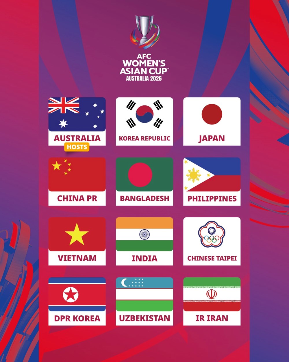 Đội tuyển bóng đá nữ Việt Nam thuộc nhóm hạt giống số 2 tại VCK Asian Cup 2026 - Ảnh 1. Đội tuyển bóng đá nữ Việt Nam thuộc nhóm hạt giống số 2 tại VCK Asian Cup 2026 - Ảnh 1.