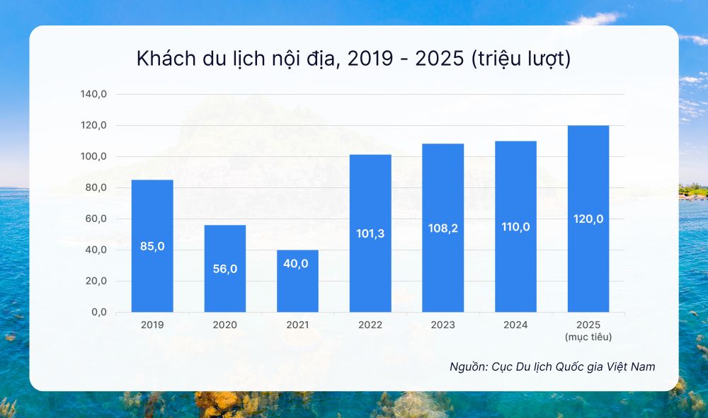 Du lịch Việt Nam vượt khó, vững bước tiến vào kỷ nguyên mới - Ảnh 3. Du lịch Việt Nam vượt khó, vững bước tiến vào kỷ nguyên mới - Ảnh 3.
