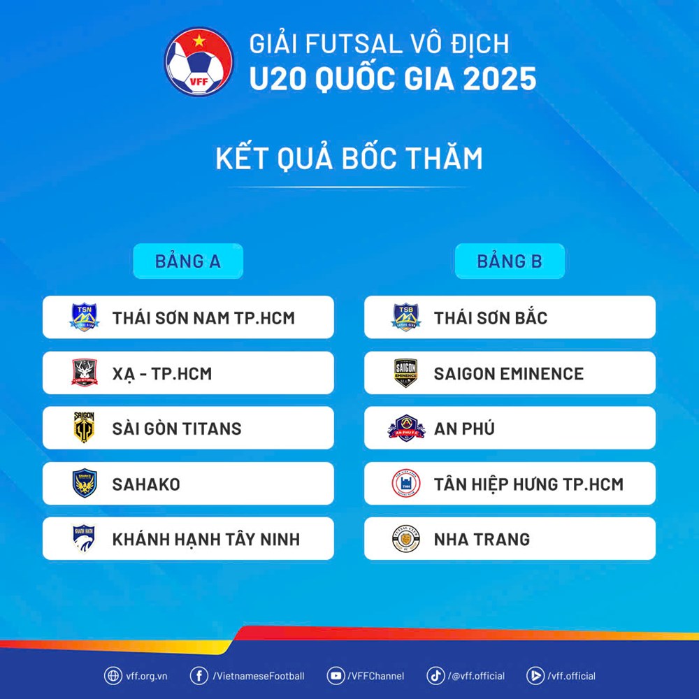 10 đội dự Giải futsal vô địch U20 quốc gia 2025 - Ảnh 3. 10 đội dự Giải futsal vô địch U20 quốc gia 2025 - Ảnh 3.