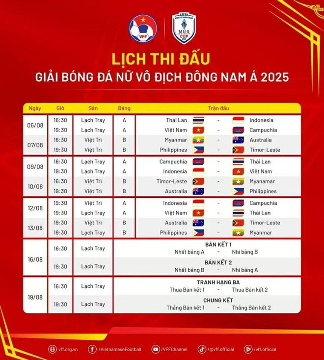 Lịch thi đấu của Đội tuyển Việt Nam tại Giải bóng đá nữ Đông Nam Á 2025 - Ảnh 2.
