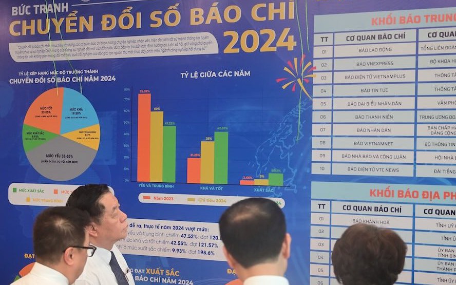 Bộ VHTTDL ban hành Kế hoạch Khảo sát mô hình Chuyển đổi số báo chí năm 2025