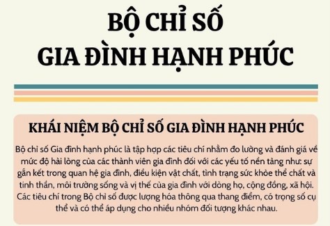 Ban hành Kế hoạch thí điểm Bộ chỉ số gia đình hạnh phúc năm 2025 - Ảnh 1.