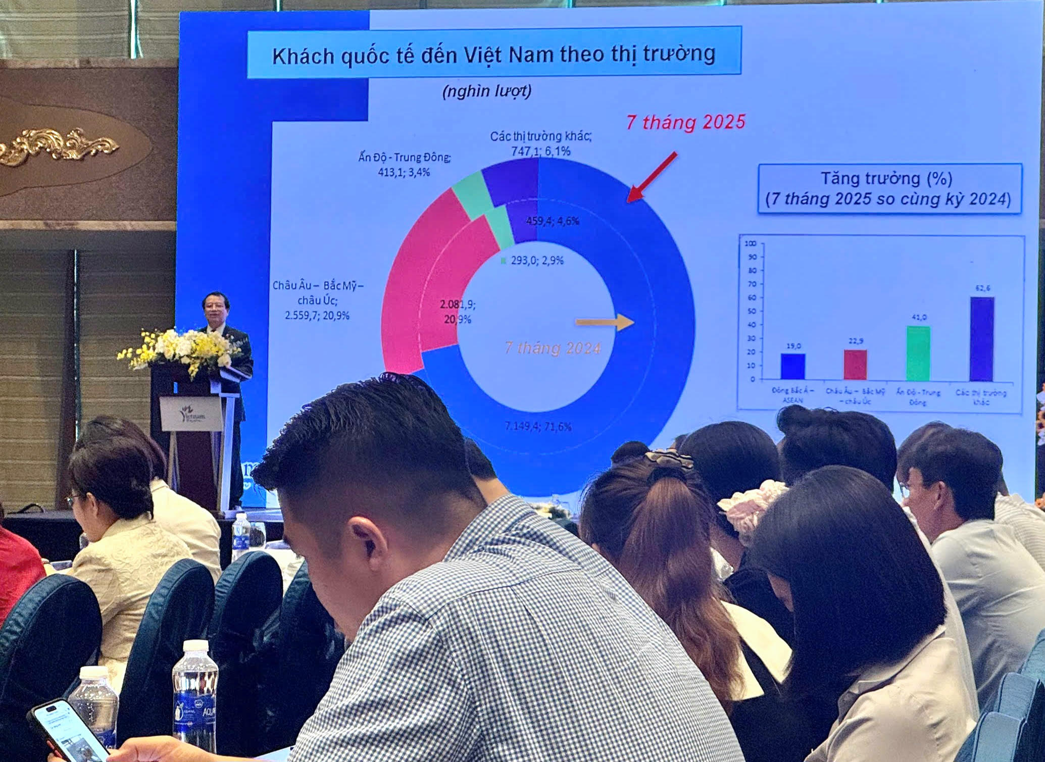国家観光会議2025:ベトナム観光は海外からの来訪者2500万人という目標達成を目指す - 写真3。 Hội nghị Lữ hành toàn quốc năm 2025: Du lịch Việt Nam nỗ lực đạt mục tiêu 25 triệu lượt khách quốc tế - Ảnh 3.