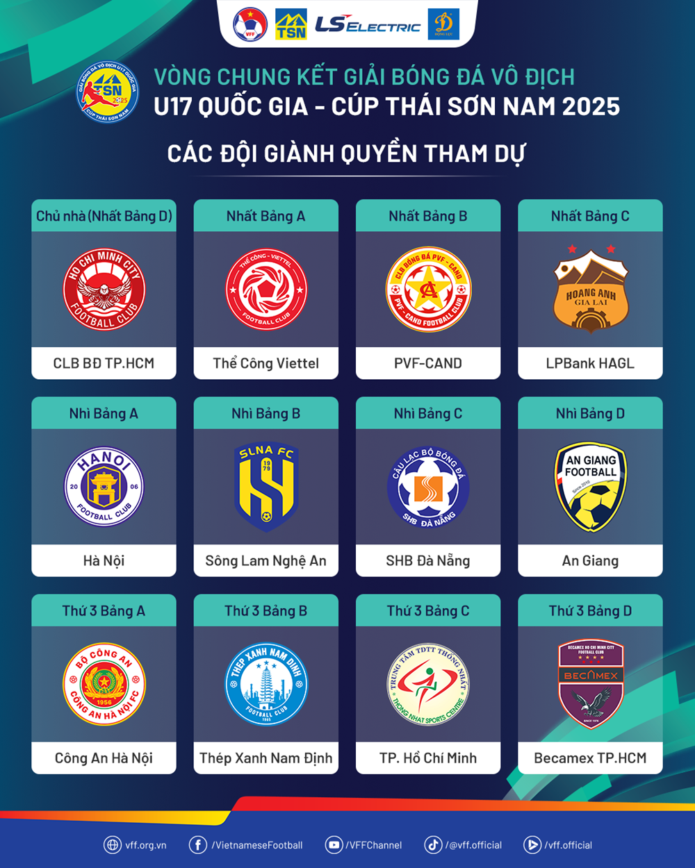 12 đội giành vé vào Vòng chung kết Giải U17 Quốc gia 2025 - Ảnh 2. 12 đội giành vé vào Vòng chung kết Giải U17 Quốc gia 2025 - Ảnh 2.