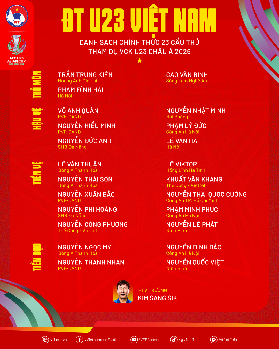 U23 Việt Nam chốt danh sách tham dự VCK U23 châu Á 2026 - Ảnh 2.