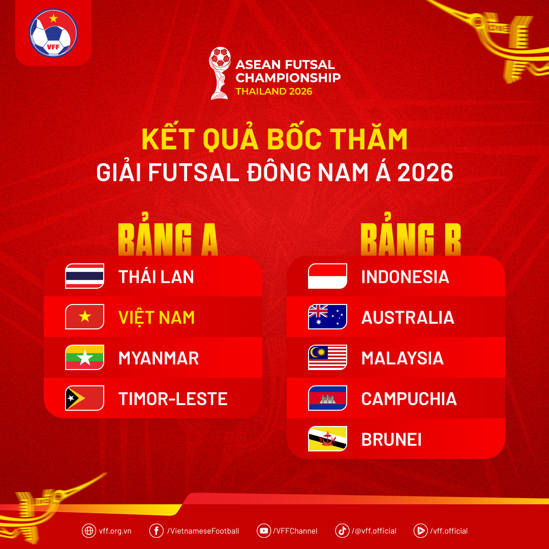 Việt Nam cùng bảng với chủ nhà Thái Lan tại Giải vô địch Futsal Đông Nam Á 2026 - Ảnh 2.