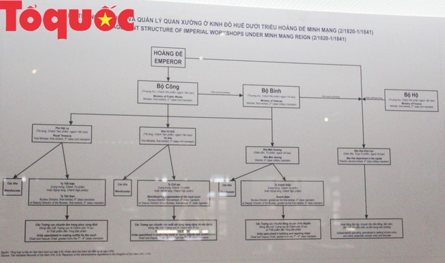 Khai  mạc trưng bày chuyên đề Quan xưởng triều Nguyễn với tinh hoa nghề Việt - Ảnh 2.