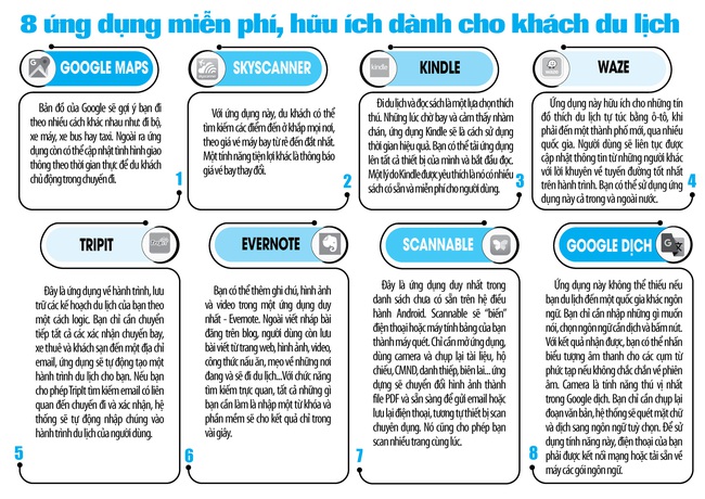 Đà Nẵng: Bảo đảm an toàn phòng, chống dịch trong hoạt động du lịch - Ảnh 1.