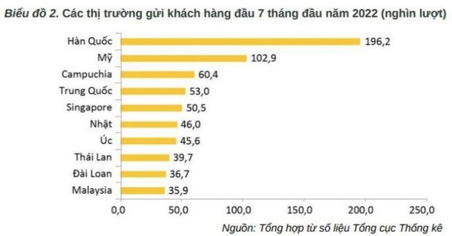 Việt Nam nằm trong nhóm điểm đến du lịch tăng trưởng cao trên thế giới - Ảnh 2.