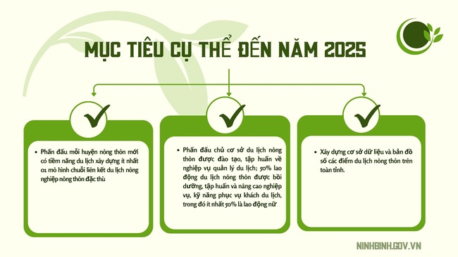 Mục tiêu phát triển du lịch nông thôn trong xây dựng nông thôn mới giai đoạn 2021-2025 trên địa bàn tỉnh Ninh Bình - Ảnh 4.