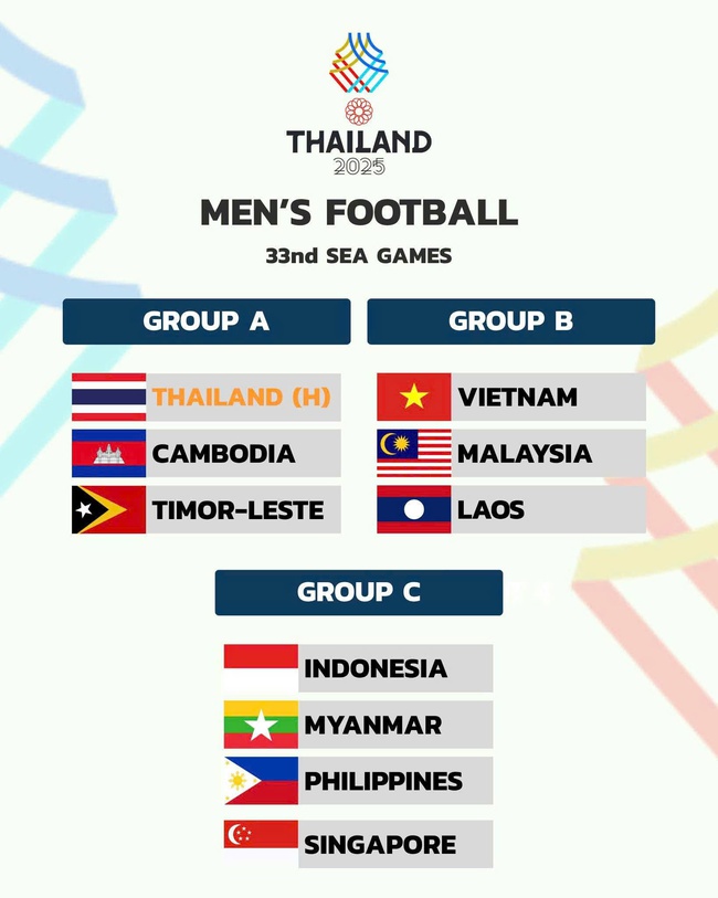 Việt Nam cùng bảng với Malasia và Lào tại SEA Games 33 - Ảnh 1. Việt Nam cùng bảng với Malasia và Lào tại SEA Games 33 - Ảnh 1.